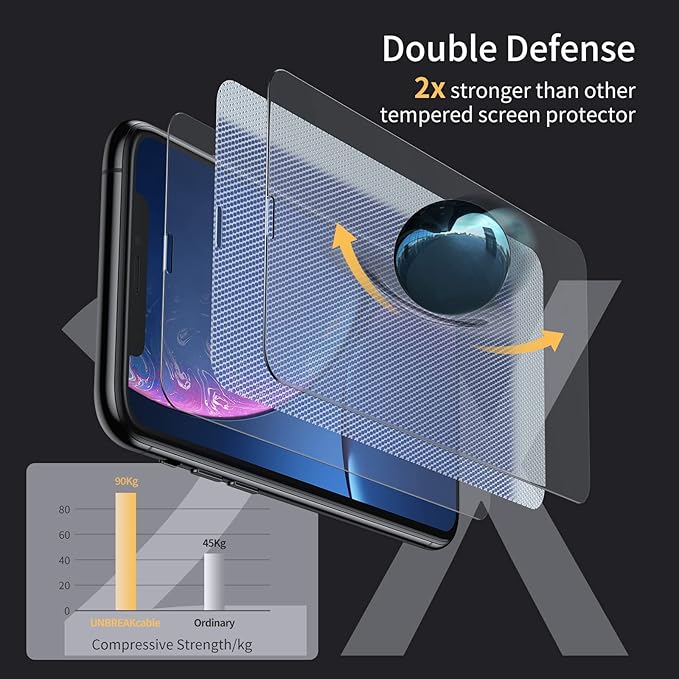 UNBREAKcable Screen Protector for iPhone 11/iPhone XR, Double Shatterproof - Image 3