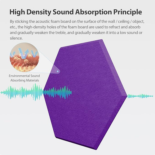 12 Pack Acoustic Panels Self Adhesive Sound Proof Foam, High Density Sound - Image 2