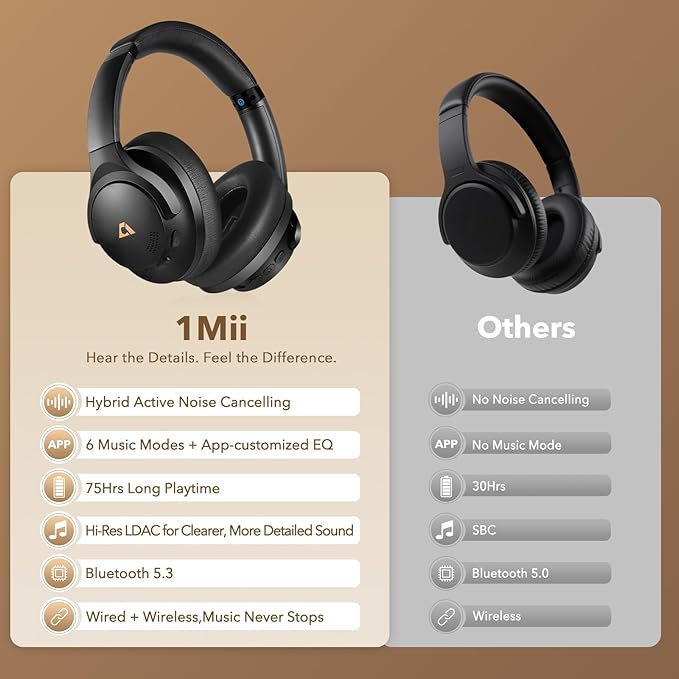 1Mii Y8+ Noise Cancelling Headphones Bluetooth, Wireless LDAC Hi-Res Audio - Image 7
