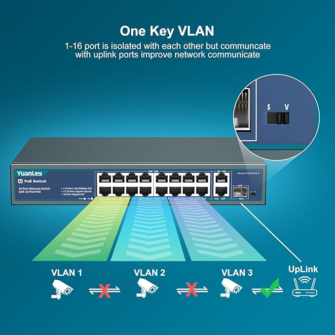 YuanLey 16 Port PoE Switch - Image 5