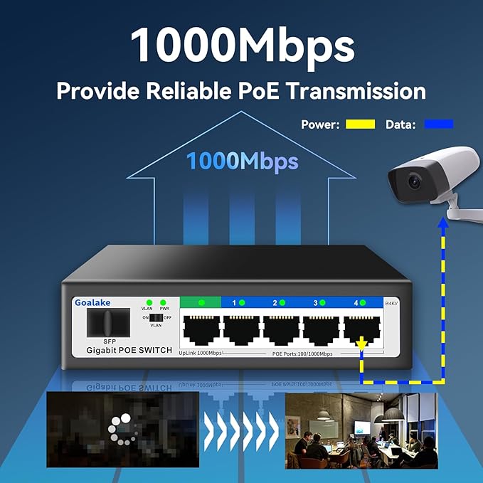 5 Port Gigabit PoE Switch and 1 Gigabit SFP Slot, Unmanaged PoE Switch - Image 2