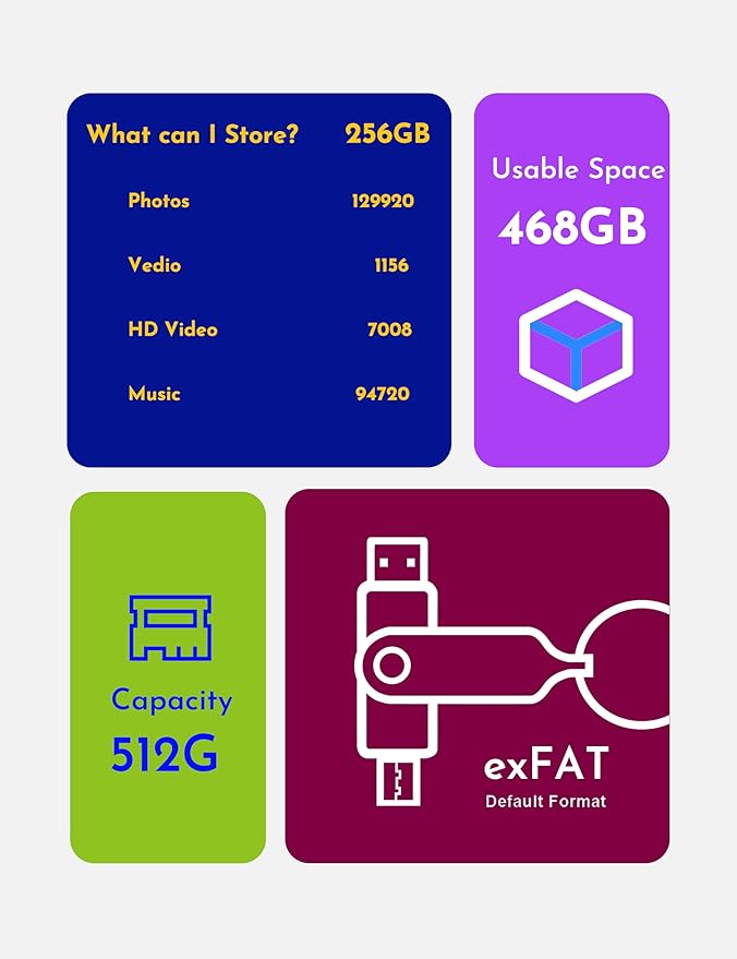 MOSDART 512GB USB3.1 Fast Speed C and A Dual Flash Drive, exFAT Memory Stick - Image 7