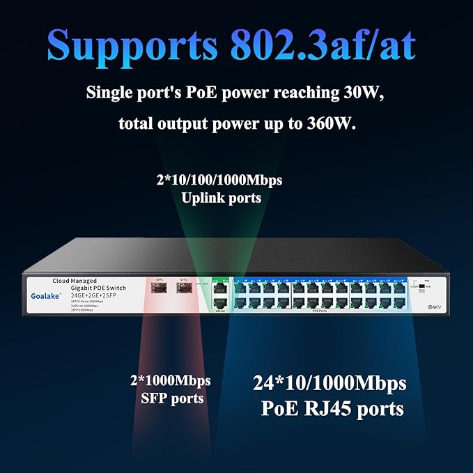 Poe Switch, 24 Ports Gigabit PoE Switch, Managed Gigabit Ethernet Switch - Image 3