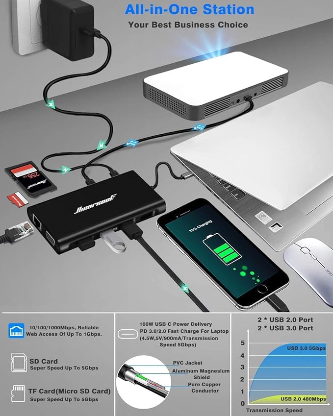 Hiearcool USB C Laptop Docking Station, 11-in-1 Type C Hub Multiport Adapter - Image 5
