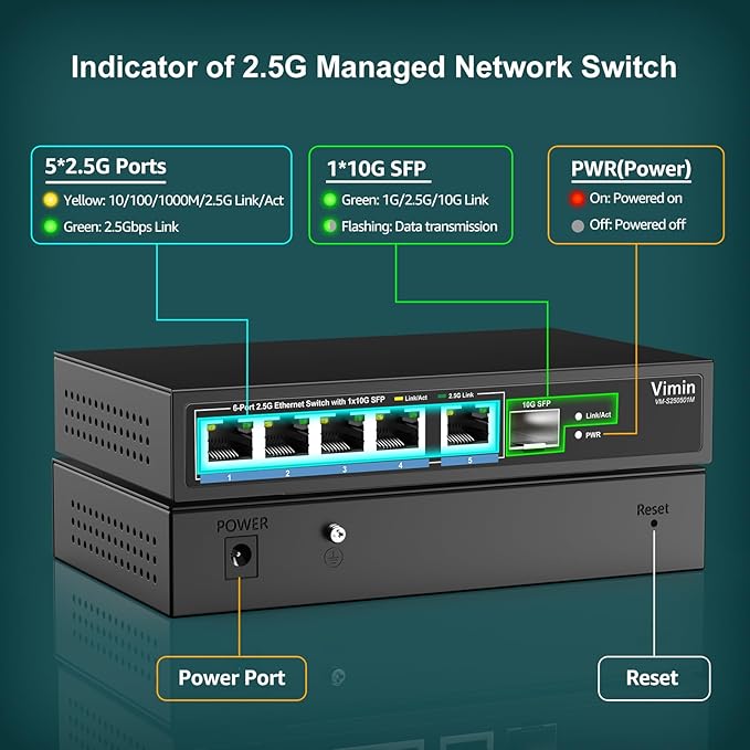5 Port 2.5G Base-T Smart Web Ethernet Switch Managed - Image 2