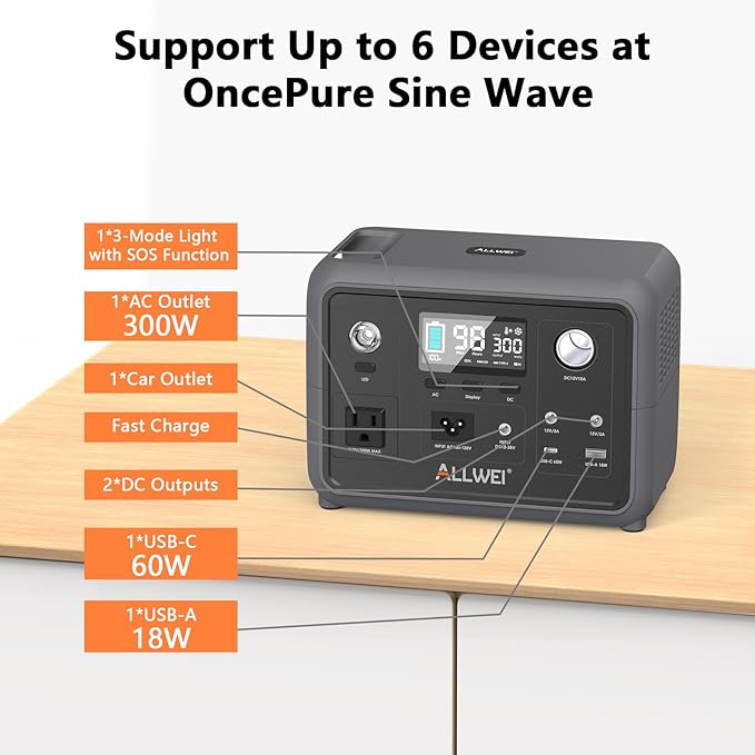 ALLWEI 300W/256Wh LiFePO4 Solar Generator - Image 6