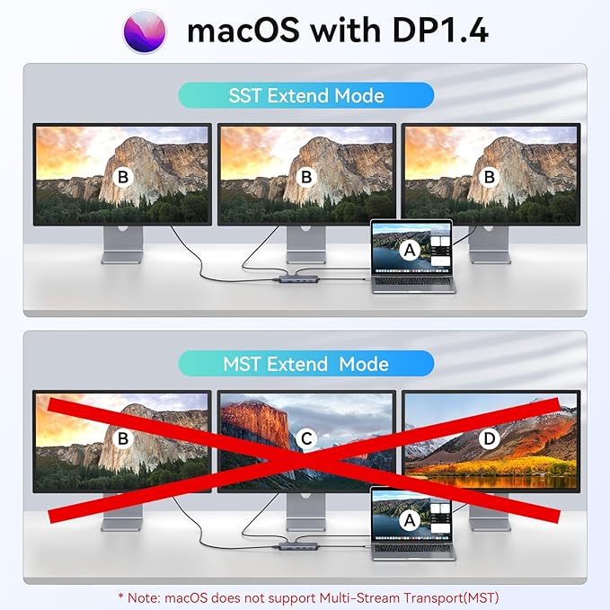 3 HDMI Laptop Docking Station, MOKiN USB C Dock 3 Monitors, 12 in 1 USB C to 3 - Image 4