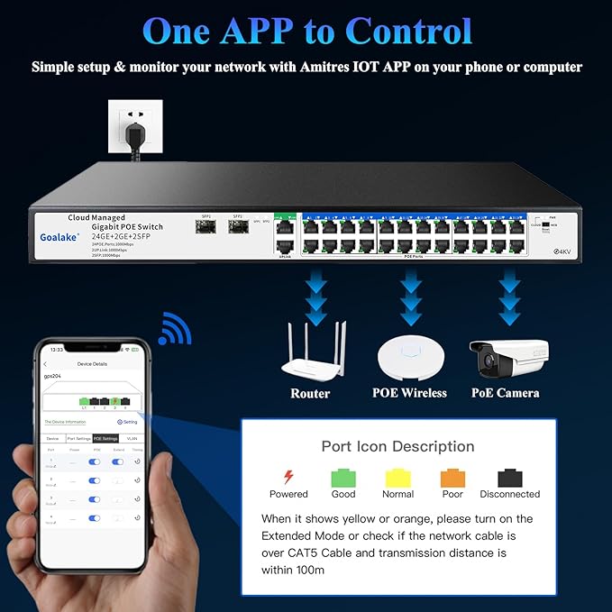 Poe Switch, 24 Ports Gigabit PoE Switch, Managed Gigabit Ethernet Switch - Image 4