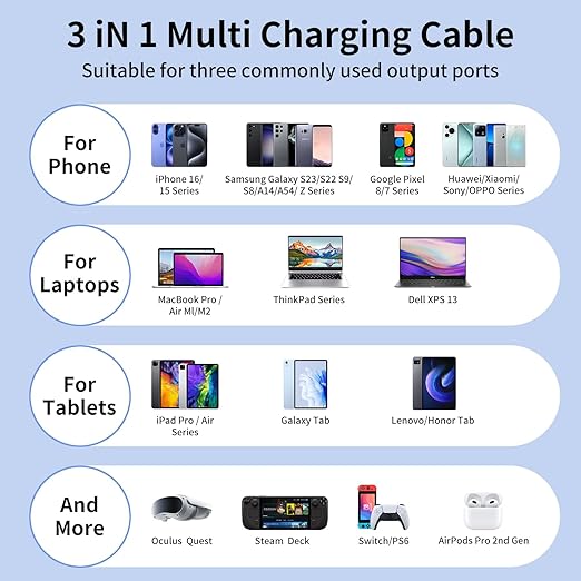 100W USB C Multi Charging Cable, 3 in 1 USB C Cable Fast Charging - Image 6