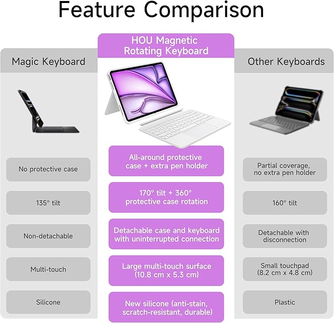 HOU iPad Air 11 Case with Keyboard Detachable Rotatable Magnetic Full - Image 8