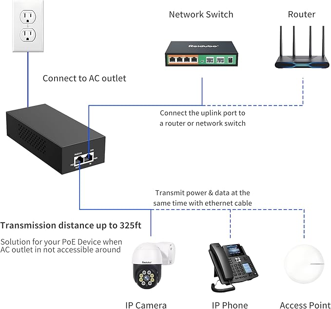 2.5Gb PoE Injector Adapter 90W, IEEE 802.3bt/at/af Compliant, Converts Non-PoE - Image 4