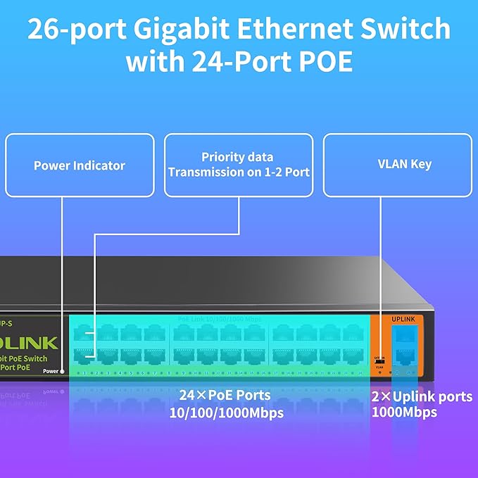 24 Port Full Gigabit PoE+ Switch, 2 Gigabit Network Uplink, Fanless Silent - Image 3