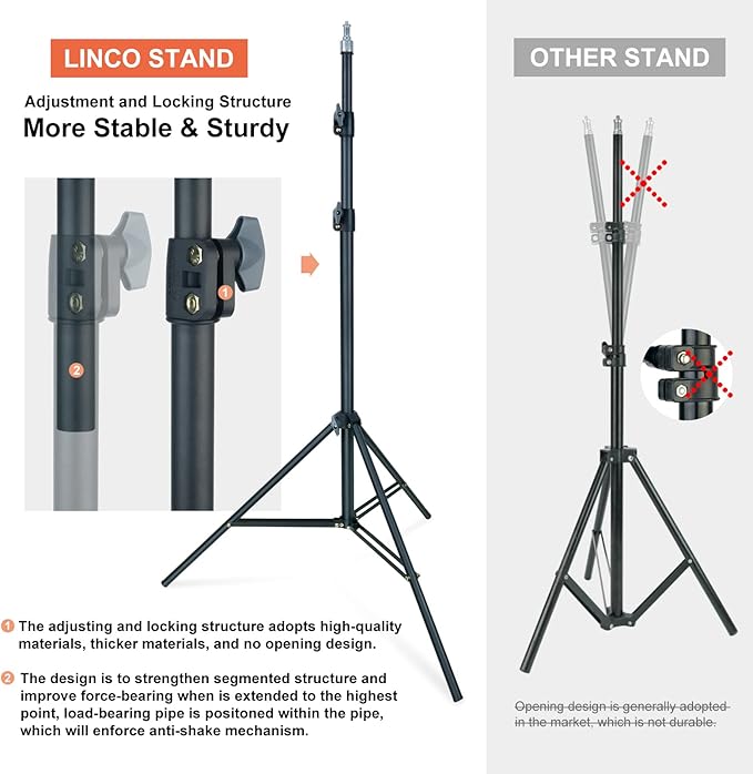 LINCO Lincostore Photo Video Studio Light Kit AM169 - Image 8