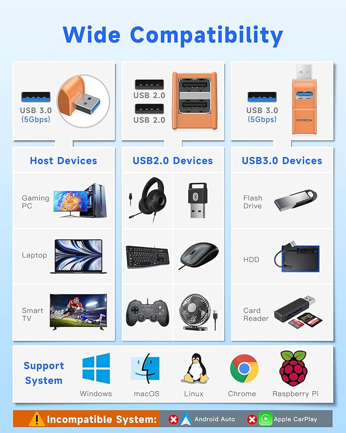 FORIDA 3 Ports USB 3.0 Adapter, USB Hub - Image 7