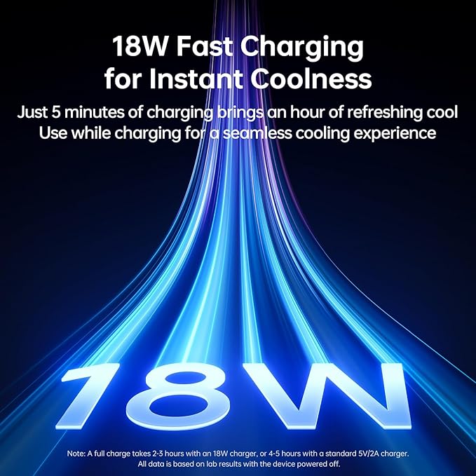 JISULIFE Table Fan Pro3, 3-IN-1 Turbo Oscillating Fan - Image 7