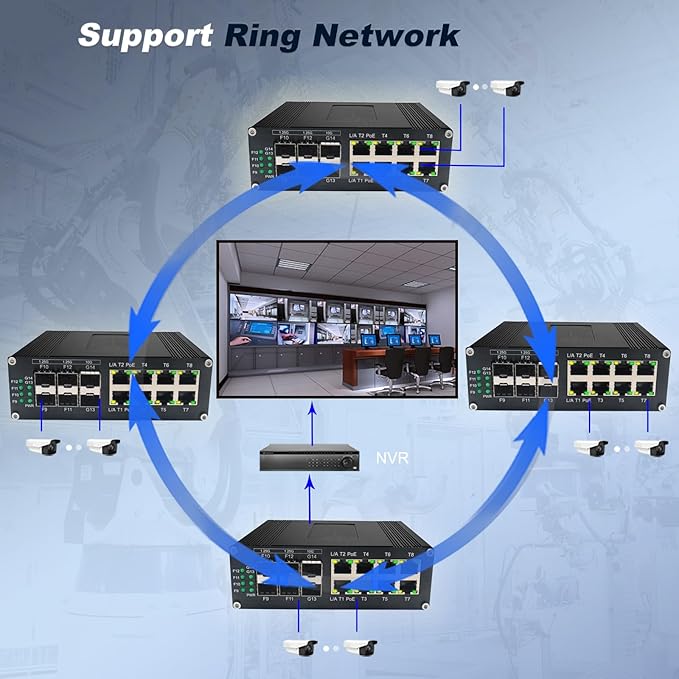 Industrial Managed 10G Ethernet PoE Switch, 2*10G SFP + Slot+4*Gigabit SFP Slot - Image 3
