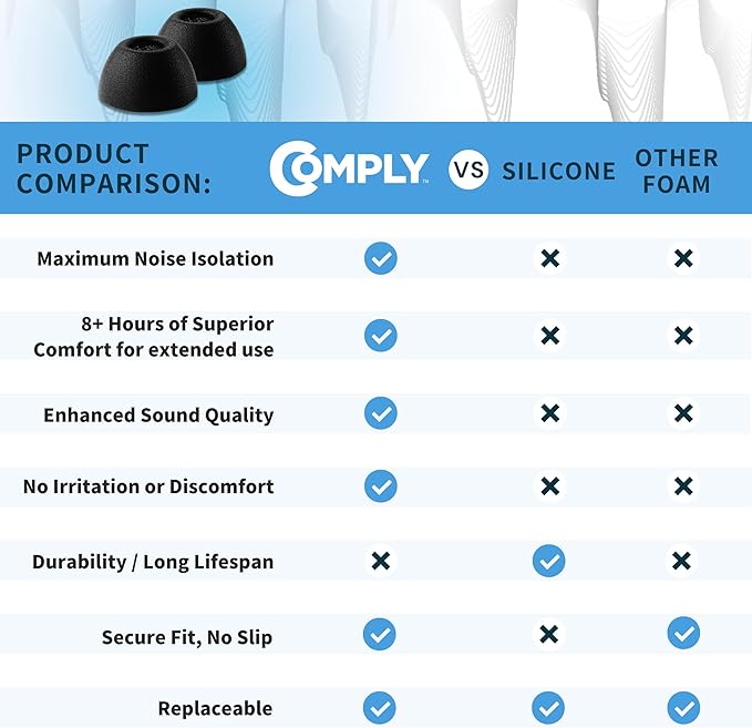 Comply TrueGrip | Premium Memory Foam Replacement Earbud Tips - Image 9
