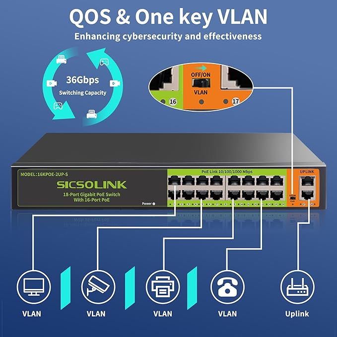 18 Ports PoE Switch, 16 Gigabit PoE+Switch - Image 5
