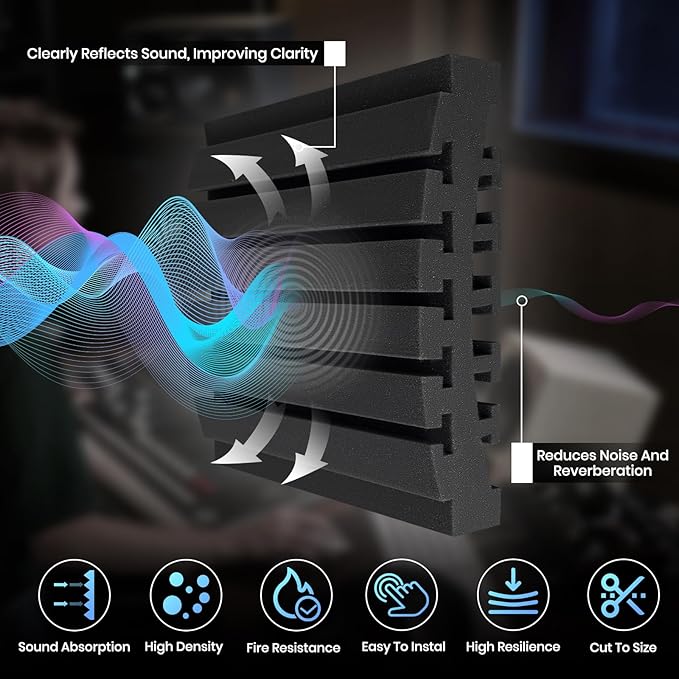 Focusound Sound Proof Foam Panels - Image 2