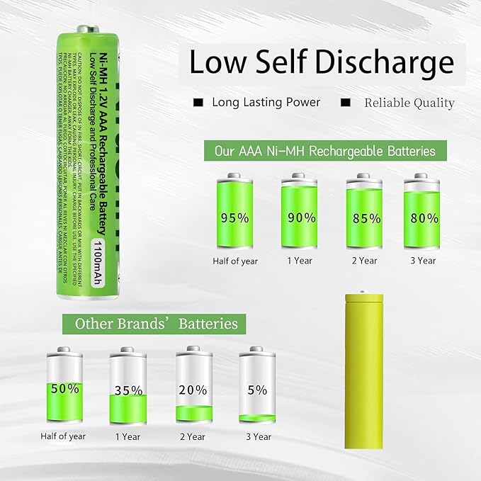 6 Pack NI-MH AAA Rechargeable Battery - Image 8