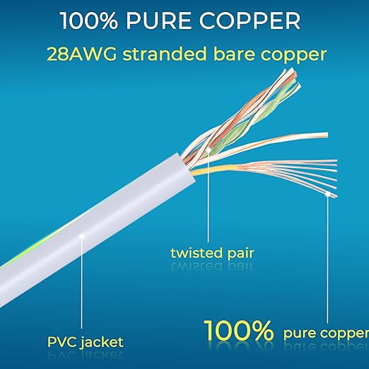 Rapink Patch Cables Cat6/ Cat6a 0.5ft Slim, Cat6a Ethernet Patch Cable 10G - Image 6