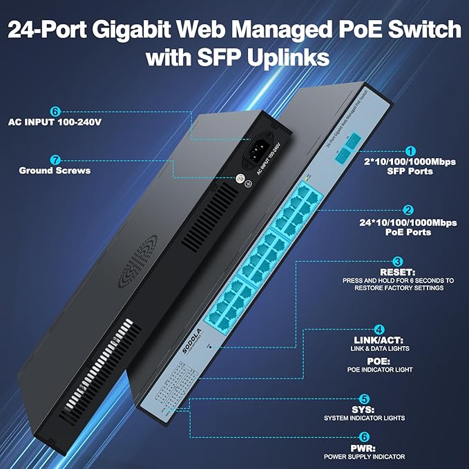 SODOLA 24 Port PoE Gigabit Managed Switch 400W, 24 GE PoE Port, 2 GE Uplinks - Image 2