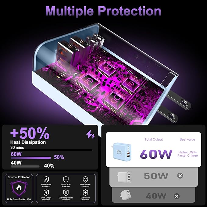 USB C Fast Wall Charger Block, 5-Port PD+QC Power Adapter Multiport Brick Type - Image 5