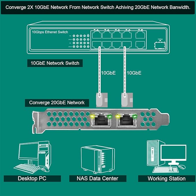 PCIE X8 Interface to 2X 10Gbps RJ45 Ports Network Adapter, Intel X540-AT2 - Image 4
