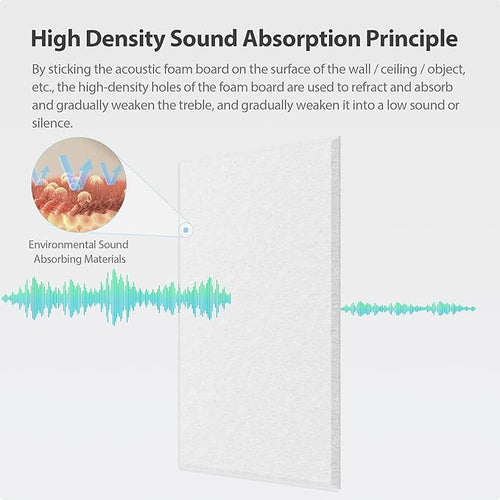 12 Pack Acoustic Panels Self Adhesive Sound Proof Foam, High Density Sound - Image 2