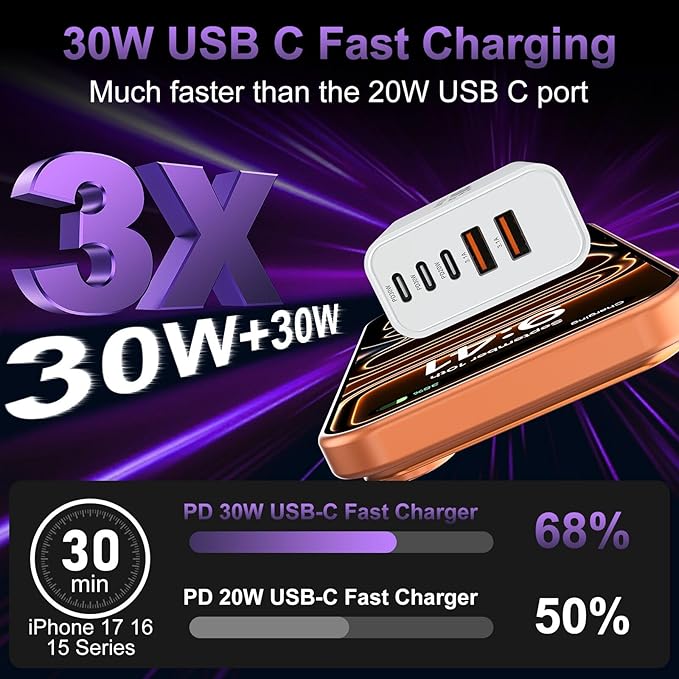 USB C Fast Wall Charger Block, 5-Port Type C Power Plug Adapter Multiport Brick - Image 2