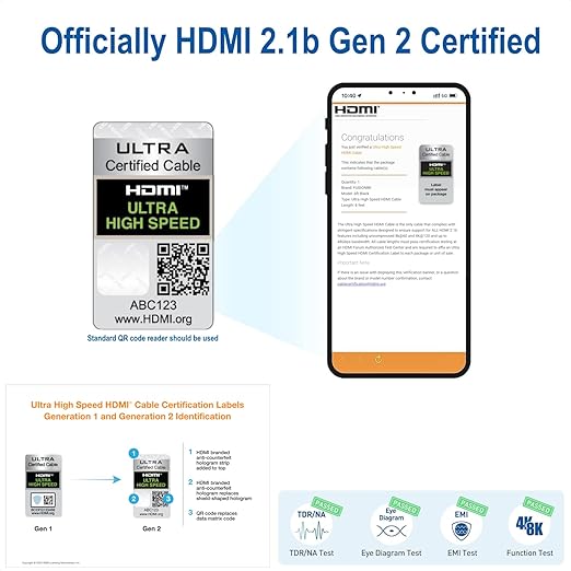 White HDR HDMI 2.1 Certified Cable Supports 10K 8K @60Hz and 4K @120Hz - Image 4
