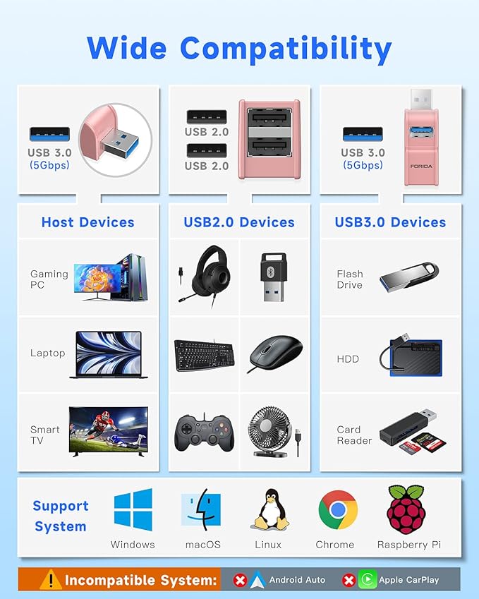 3 Ports USB 3.0 Adapter, USB Hub - Image 7