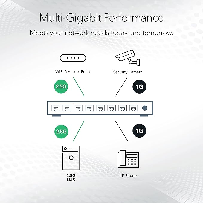 NETGEAR 8-Port Ultra60 PoE Multi-Gigabit Ethernet Easy Smart Managed Switch - Image 4