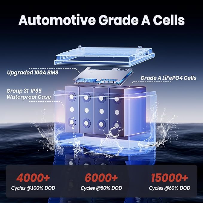 12V 100Ah TM Low-Temp Protection LiFePO4 Battery, Timeusb Group 31 Deep Cycle - Image 4