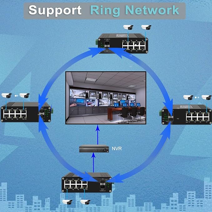 Industrial L2+ Managed 8 Port PoE Ethernet Switch - Image 4