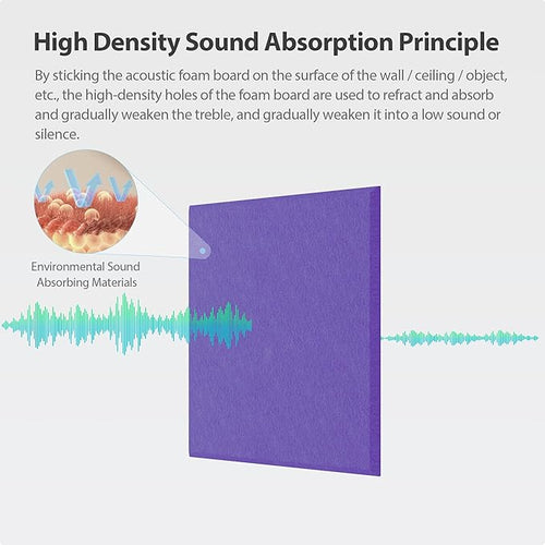 12 Pack Acoustic Panels Self Adhesive Sound Proof Foam, High Density Sound - Image 2