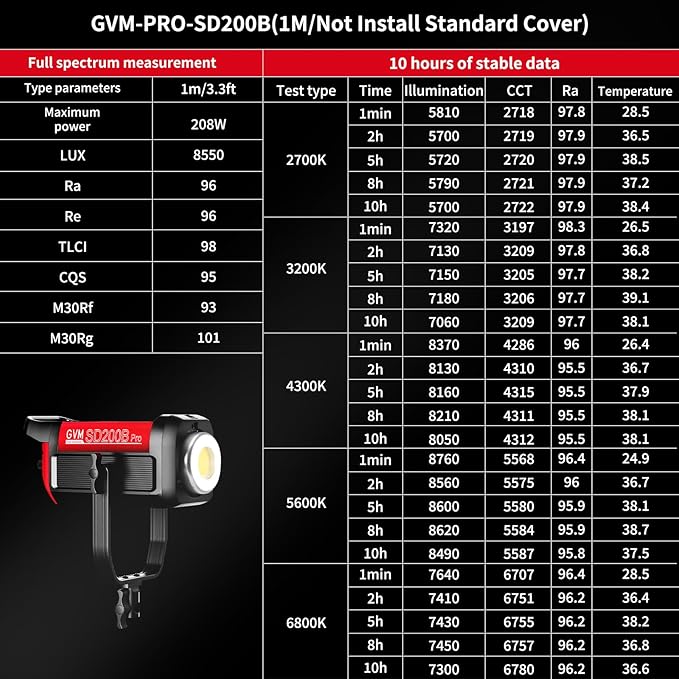 GVM LED Video Light Studio, 200W Studio Light Continuous Lighting Kit - Image 3