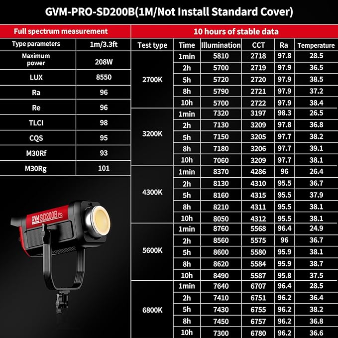 GVM 200W LED Video Light with Lantern Softbox, SD200B Continuous Lighting Kit - Image 3