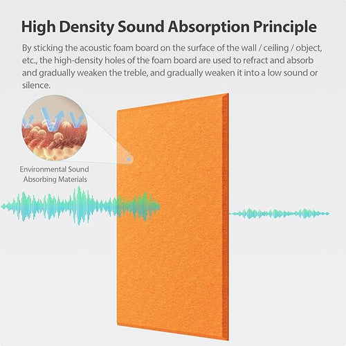 12 Pack Acoustic Panels Self Adhesive Sound Proof Foam, High Density Sound - Image 2