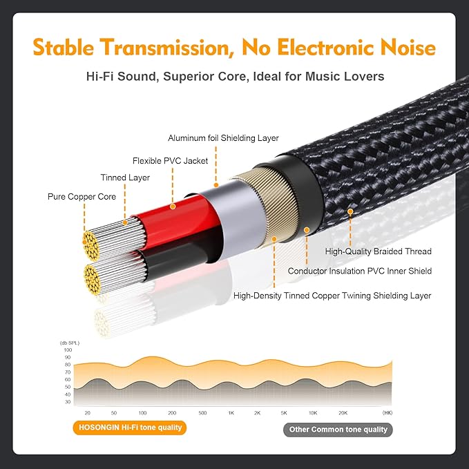 HOSONGIN 1/4 TRS Stereo Jack to Dual 1/4 TS Mono Y-Splitter Insert Cable - Image 2