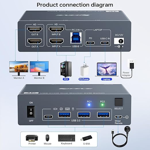 KVM Switch 2 Monitors for 1 Laptop and 1 Desktop 4K@60Hz, USB C HDMI Dual - Image 4