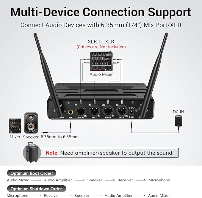 TONOR Wireless Microphones System - Image 6