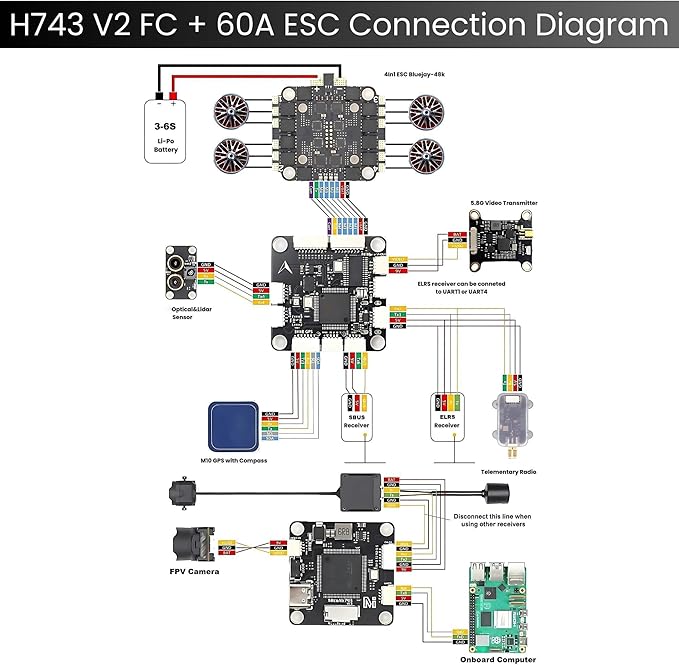 AERO SELFIE H743 Flight Controller - Image 5