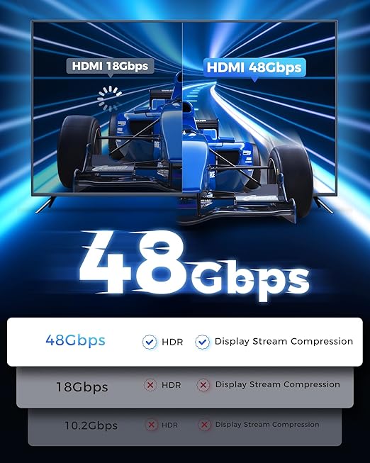 Short HDMI Cable 1.5FT/0.5M - Image 6