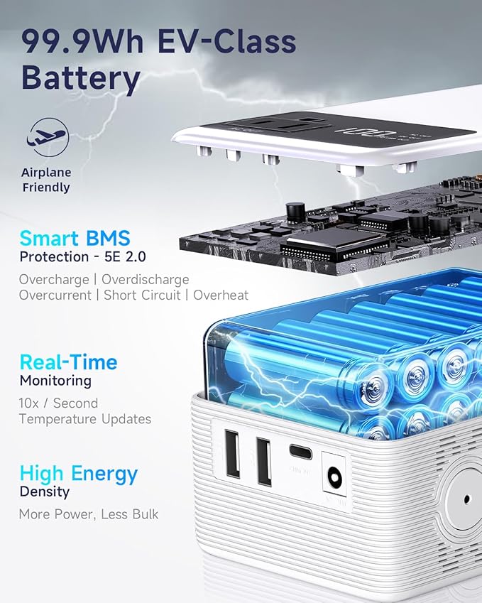 Portable Power Station 99.9Wh Power Bank - Image 5