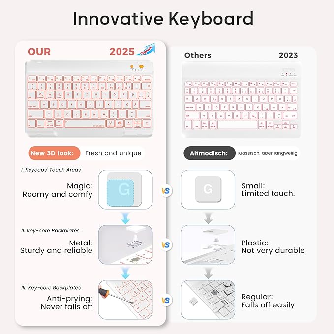 Keyboard Case for iPad 9th/8th/7th Generation-10.2 inch 2021/2020/2019 - Image 6