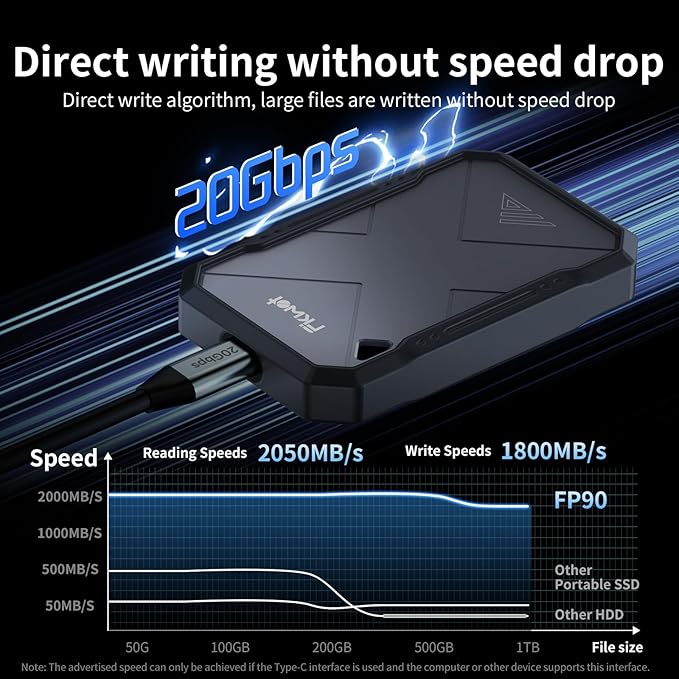 2TB Portable SSD, USB 3.2 Gen2 USB-C, IP68 Water & Dust Resistant, Shockproof - Image 2