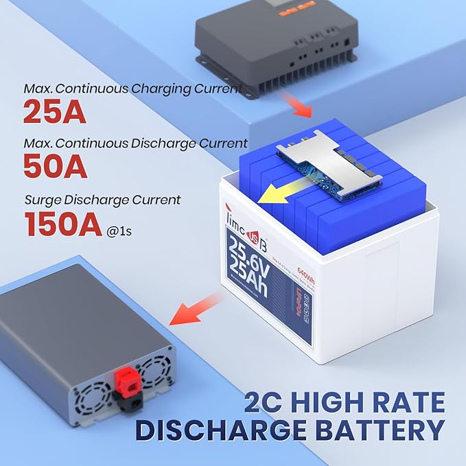 24V 25Ah LiFePO4 Battery, 2 Pack 2C High Discharge Rate Built-in 50A BMS 640Wh - Image 2