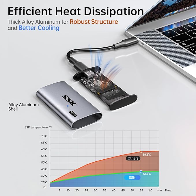 SSK 128GB SSD External Hard Drive, Portable SSD Up to 550MB/s Fast Solid State - Image 5
