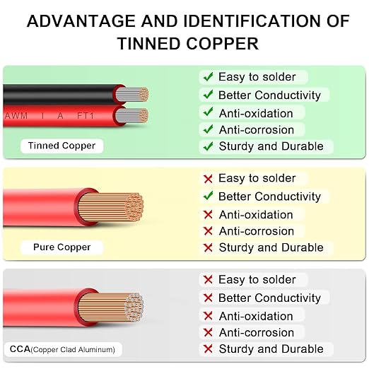 12AWG Tinned Copper Electrical Wire - 50FT - Image 4